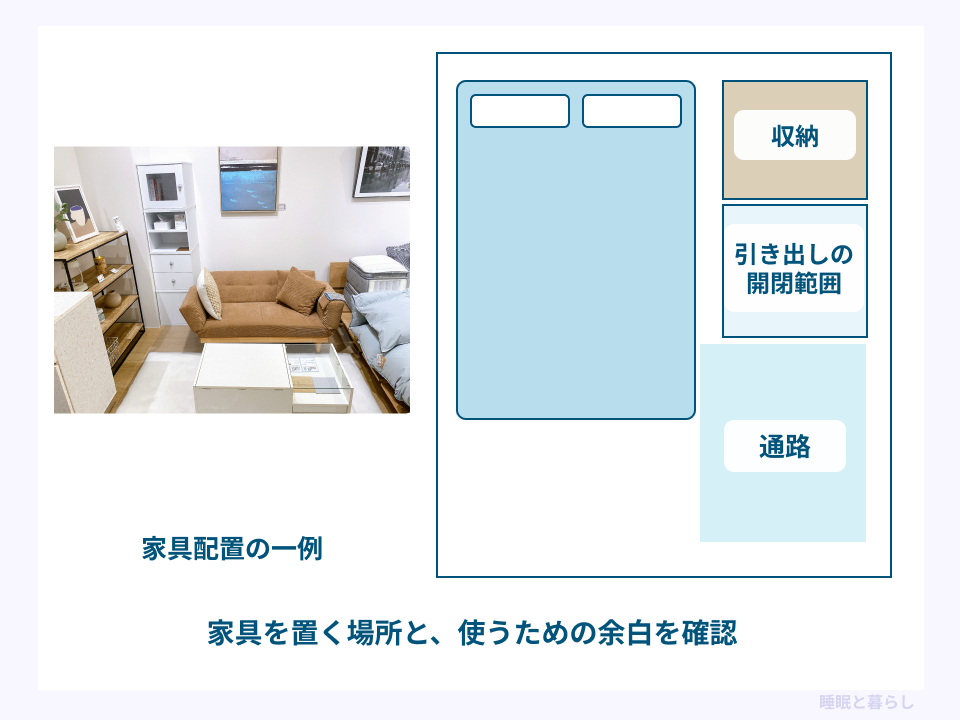 家具配置の実写真と、クイーンベッド周辺の通路・収納の引き出しを開ける範囲を示した図