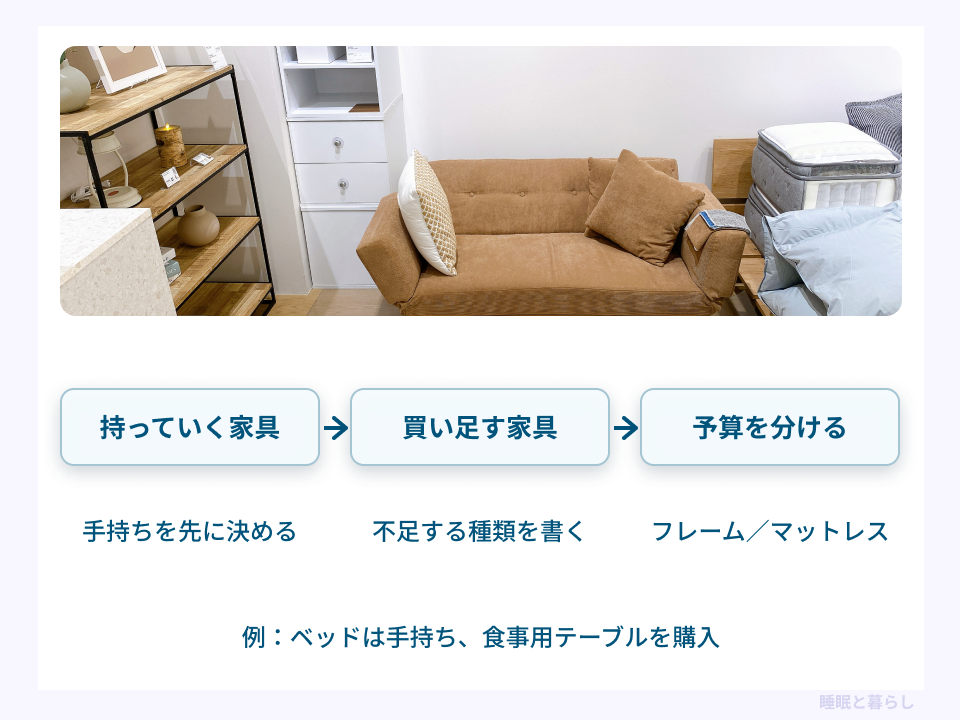持っていく家具を決め、不足する家具を書き出して予算を分ける手順