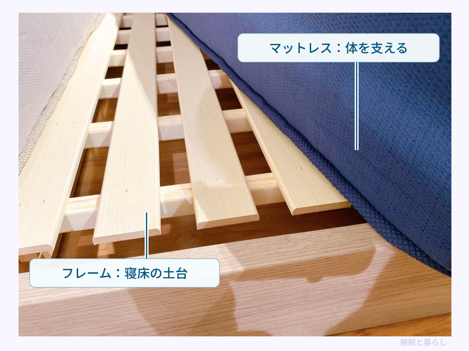 寝床の土台となるベッドフレームと、体を支えるマットレスの役割