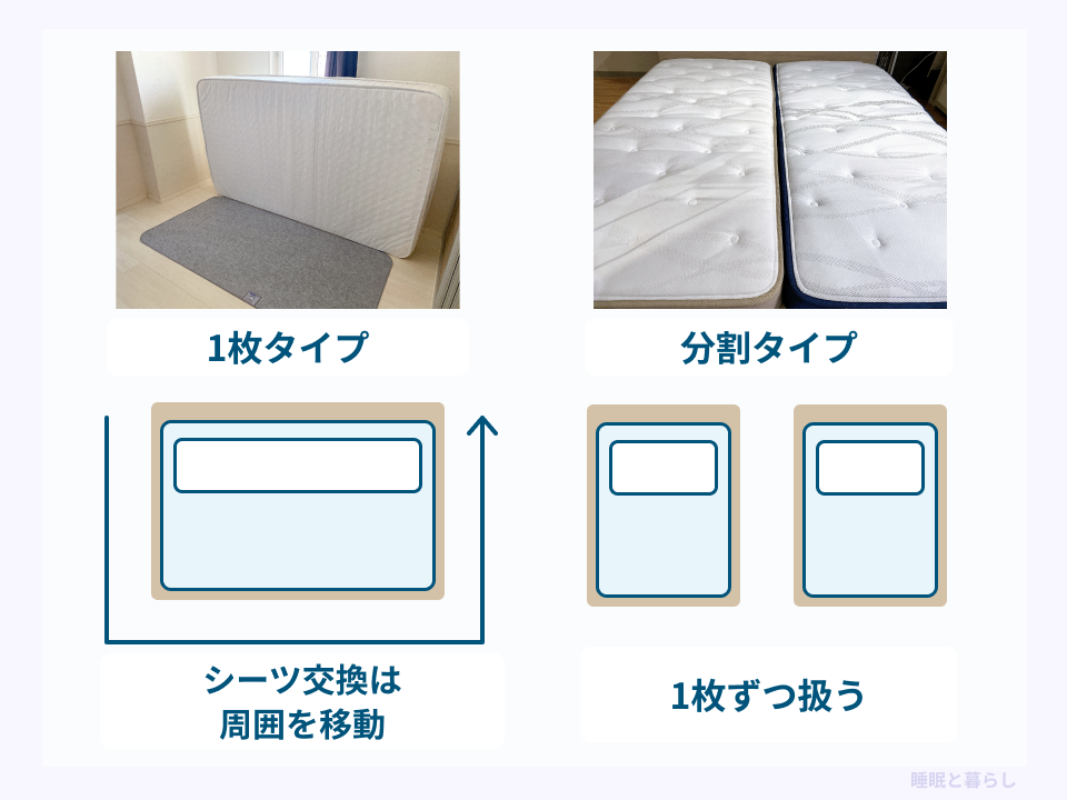 1枚タイプと分割タイプのマットレスの扱い方とシーツ交換の動線