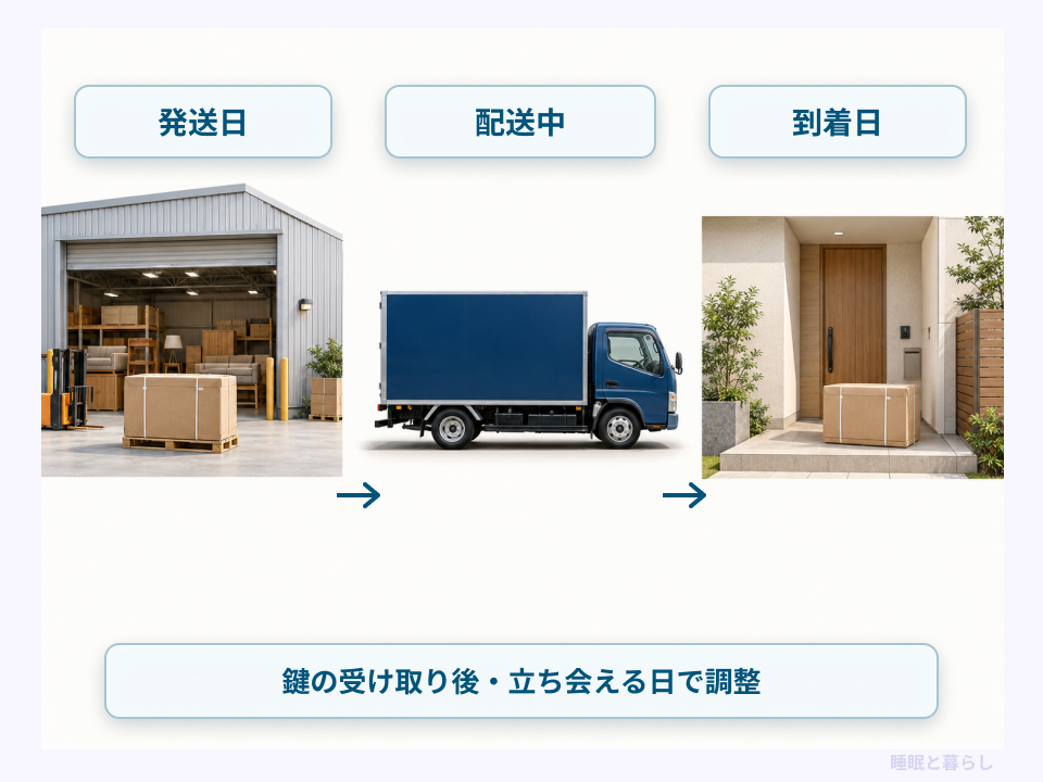 家具の発送日から配送を経て新居に到着するまでの流れ