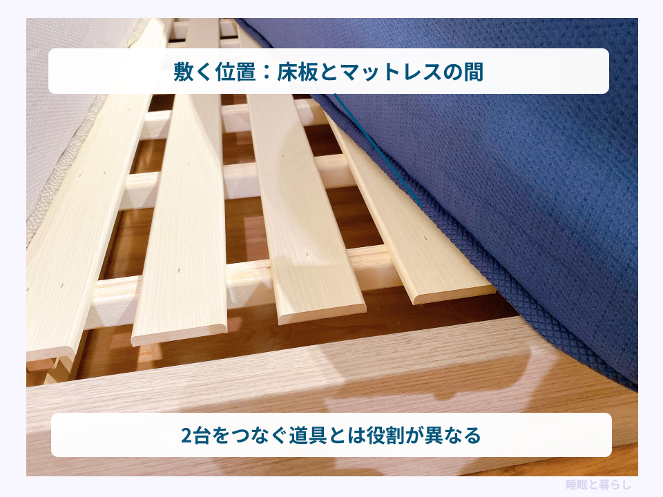 滑り止めを敷く床板とマットレスの間の位置