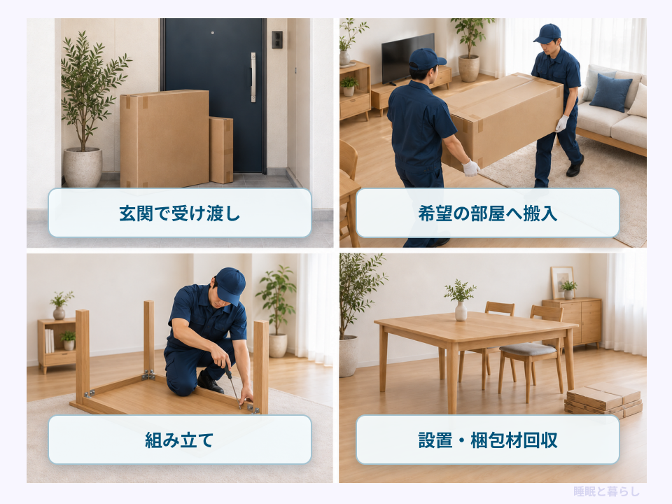 玄関渡し、室内搬入、組み立て、設置と梱包材回収のサービス範囲