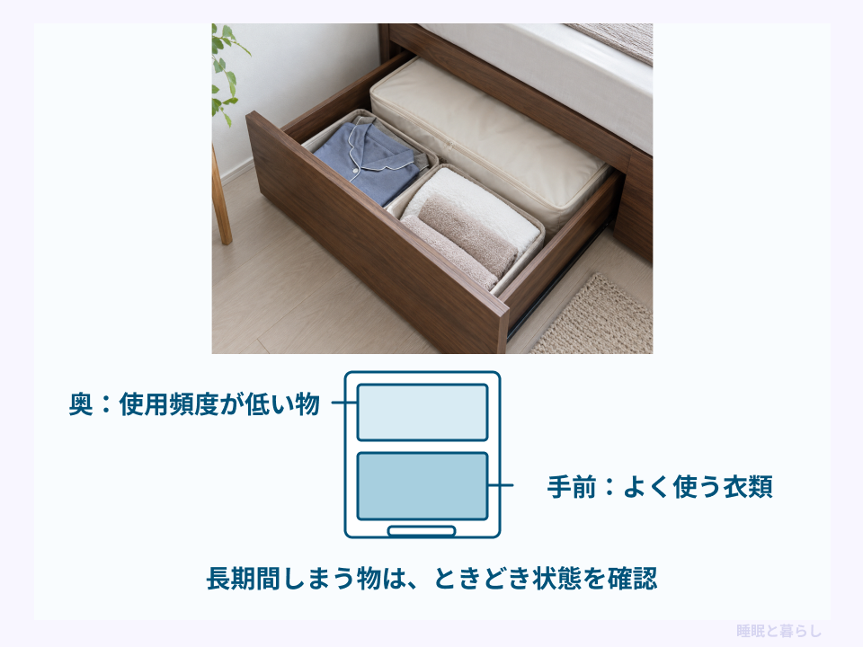 使用頻度の低い物を奥、よく使う衣類を手前に置く収納例