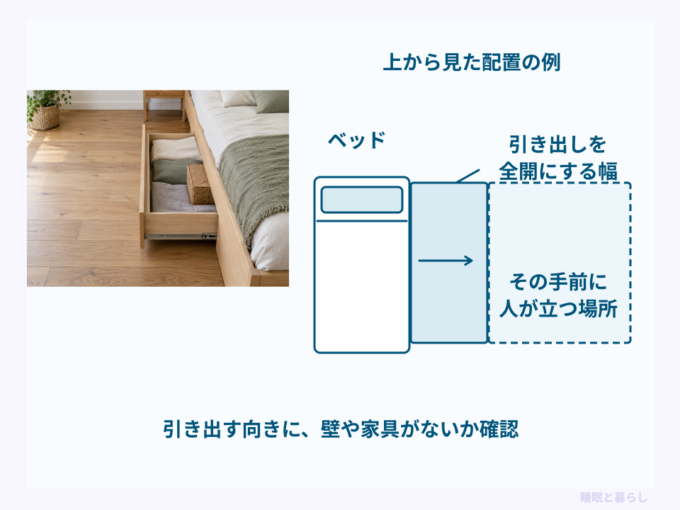 引き出しを全開にする幅と、その手前に人が立つ場所を分けた平面図