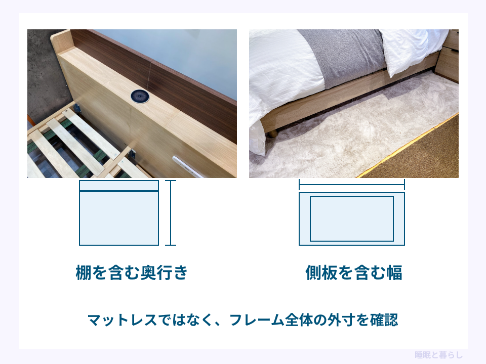 棚付きヘッドボードと側板の実写真で、フレーム全体の奥行きと幅を確認する箇所を示した図