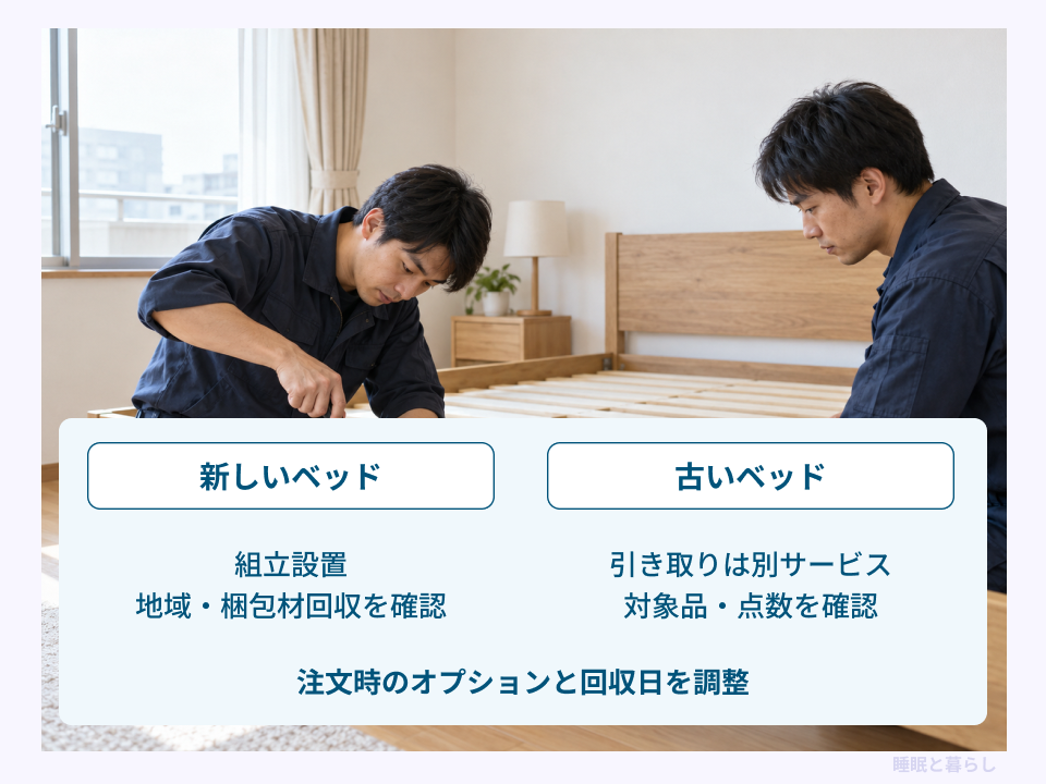 新しいベッドの組立設置と古いベッドの引き取りを別々に確認する図