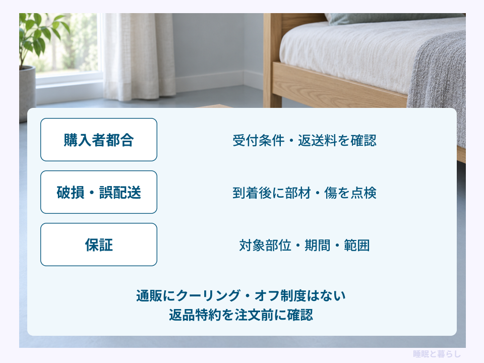 購入者都合の返品、不具合対応、保証で確認する条件の比較図