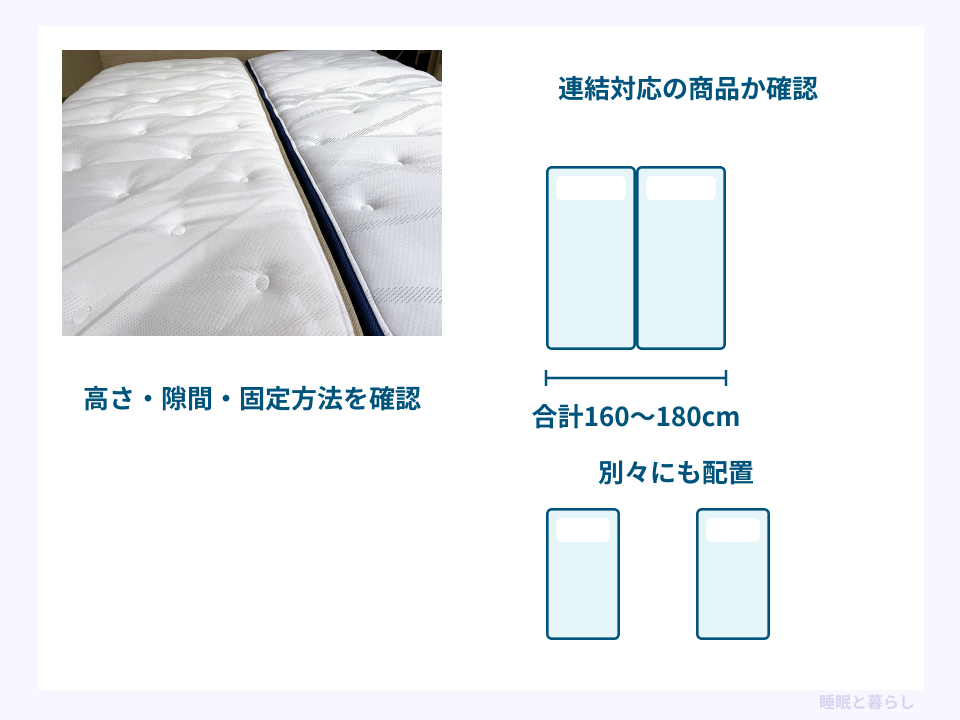 ベッド2台の合計幅160〜180cmと、並べる配置と離す配置を示した図