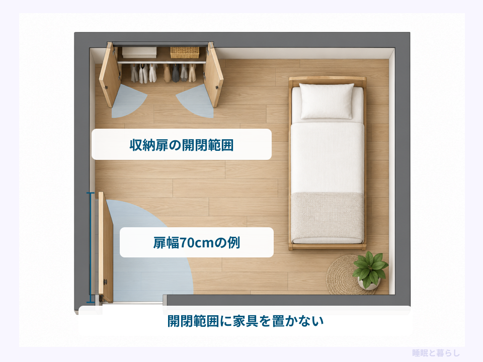 扉幅70cmの例と収納扉の開閉範囲を示した部屋の平面図