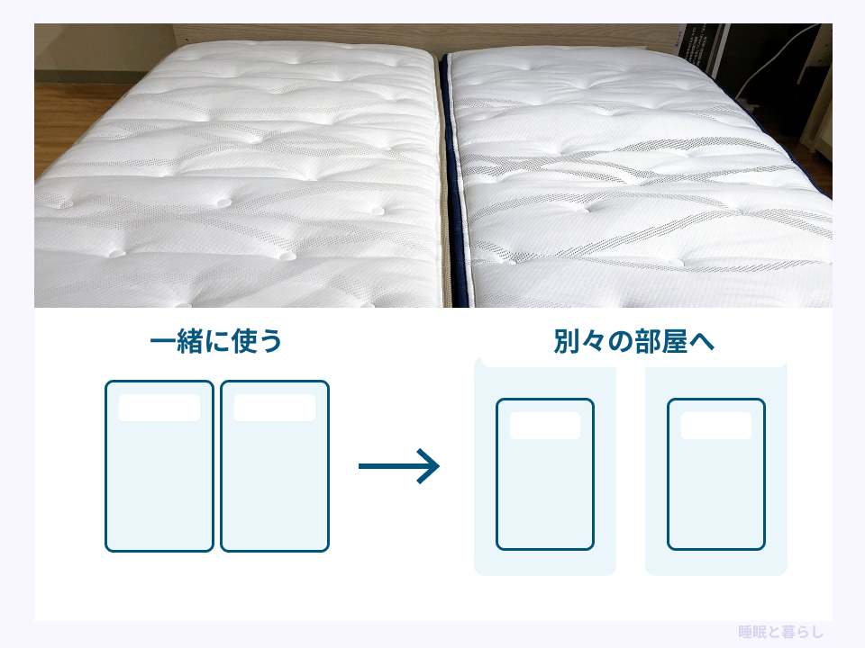 連結して使う2台のマットレスを別々の部屋に分ける使い方の模式図
