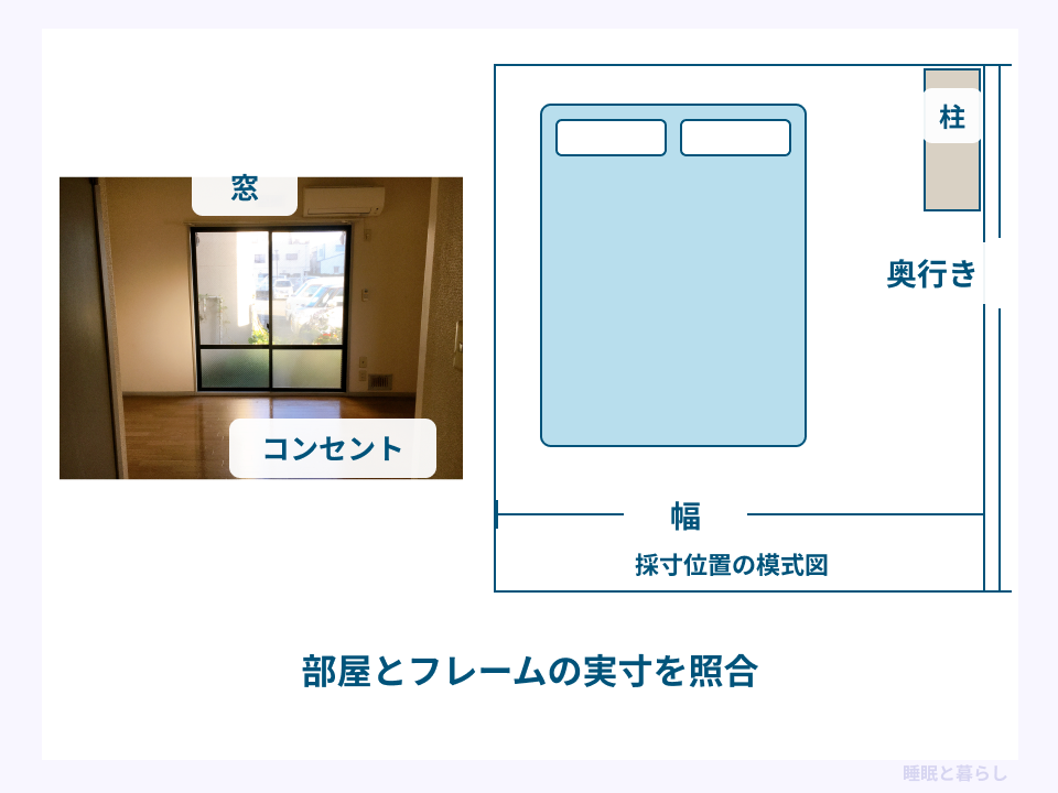 寝室の窓とコンセントの実写真と、部屋の幅・奥行き・柱の位置を確認する模式図
