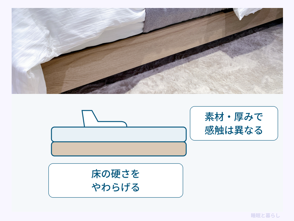 ラグの実写真と、床の硬さをやわらげるクッション材の断面を示した図