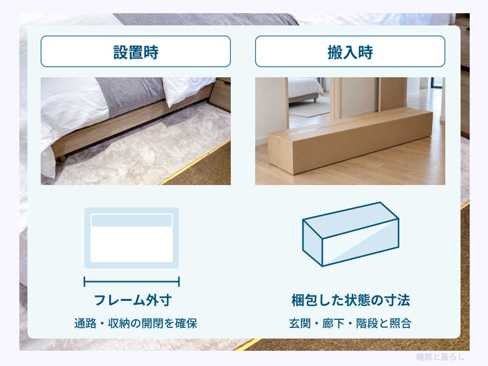 設置時のフレーム外寸と搬入時の梱包寸法を区別した比較図