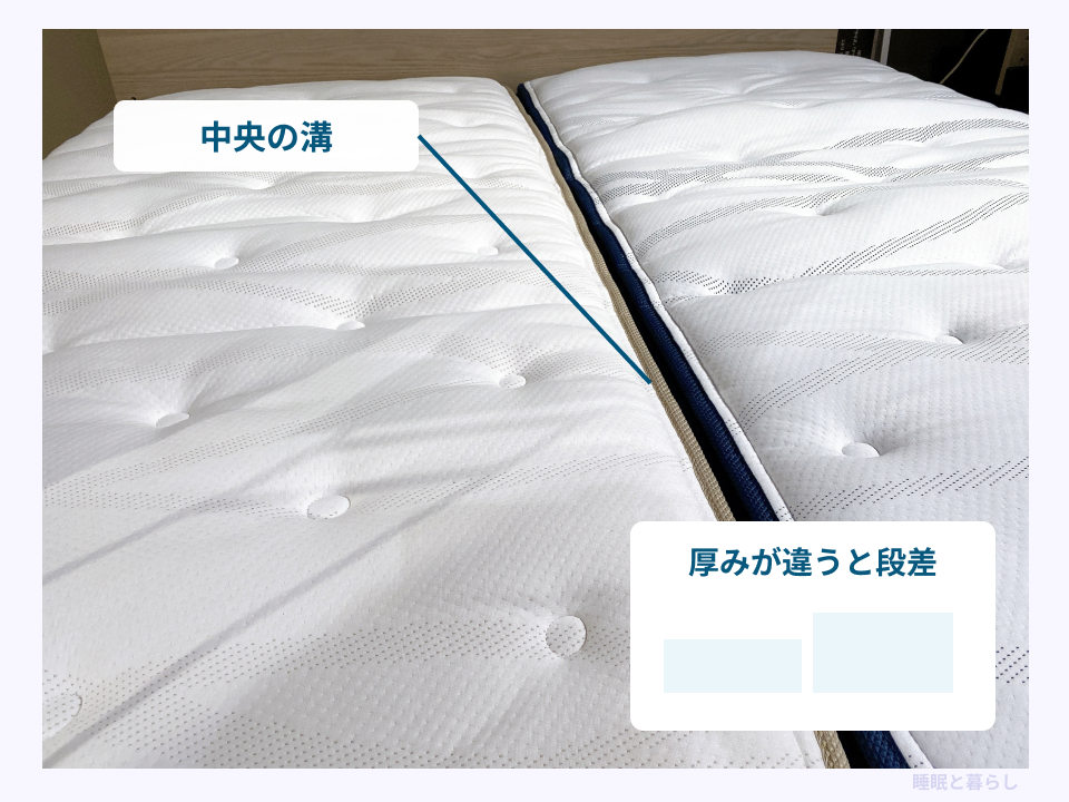 2台のマットレスの中央の溝と、厚みの違いによる段差の模式図