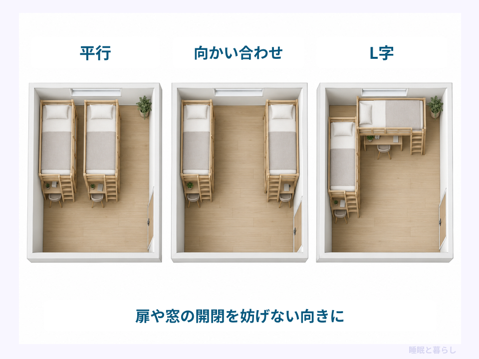 ロフトベッド2台を平行・向かい合わせ・L字に配置した比較図