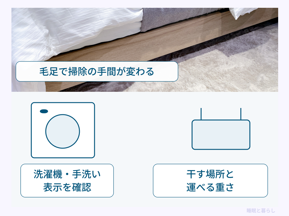 ラグの毛足と、洗濯表示・干す場所・運べる重さの確認を示した図
