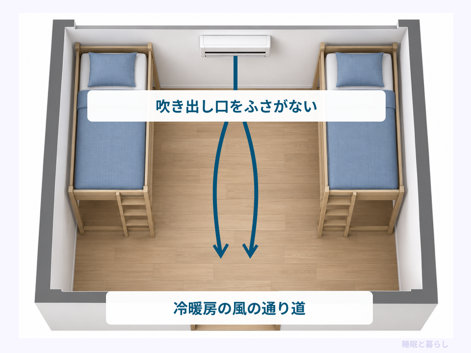 エアコンの吹き出し口を空けて2台のベッド間に風を通す配置図