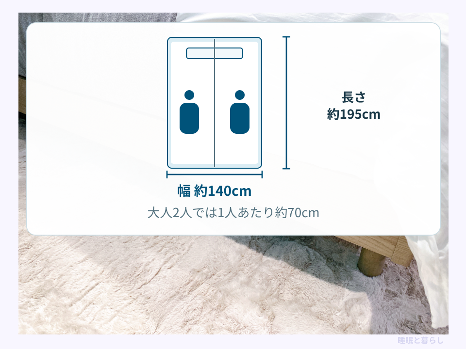 ダブルベッドの幅約140cmと長さ約195cmを示す図