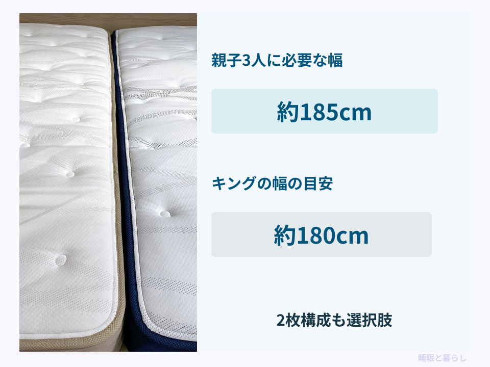 親子3人に必要な約185cmとキングの幅の目安約180cmの比較図