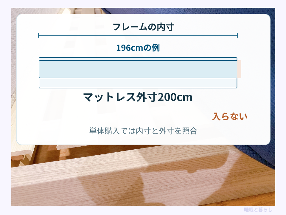フレームの内側の長さ196cmに、長さ200cmのマットレスが収まらない例