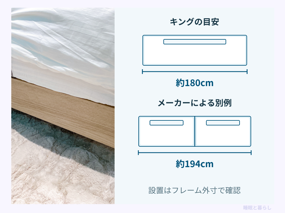 幅約180cmと約194cmのキングサイズの例を比較した図