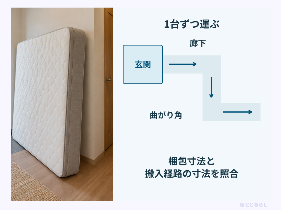 玄関と廊下の曲がり角を通る搬入経路の確認図