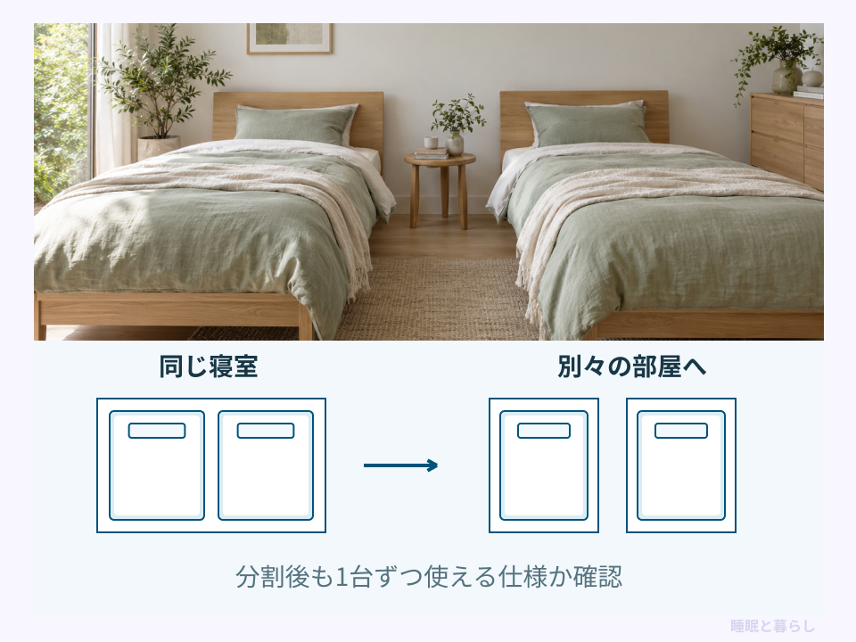 同じ寝室で使う2台のベッドを別々の部屋に分ける図