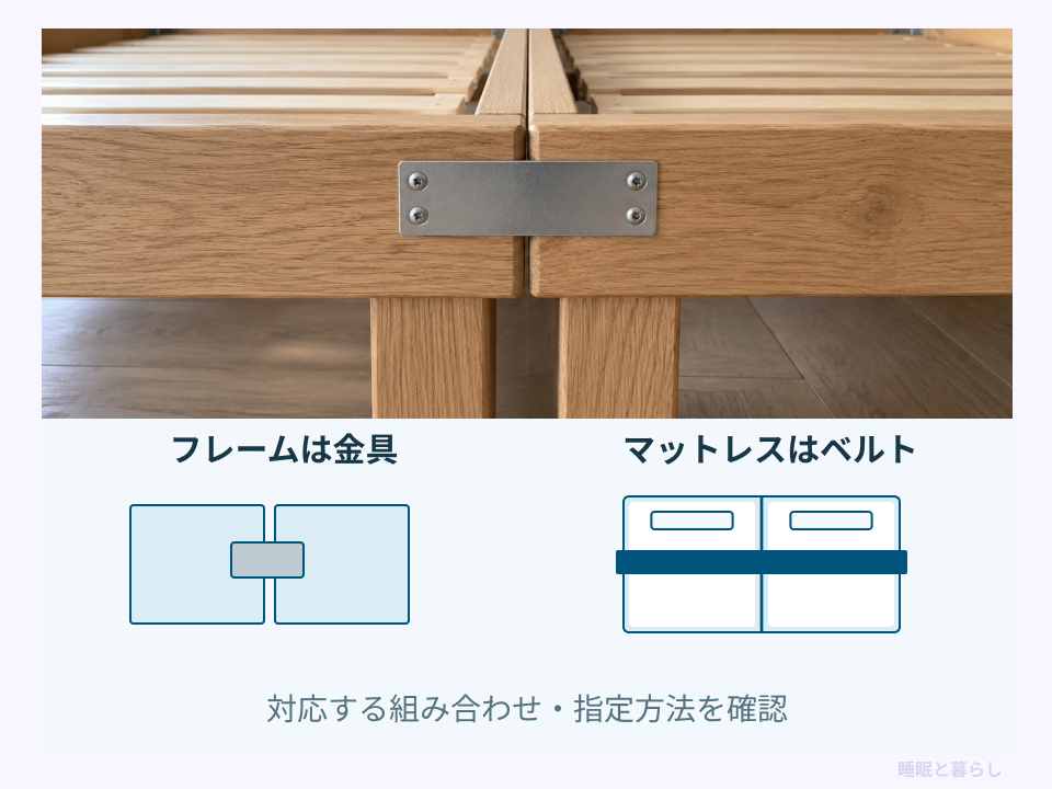 フレームの金具固定とマットレスのベルト固定の比較図