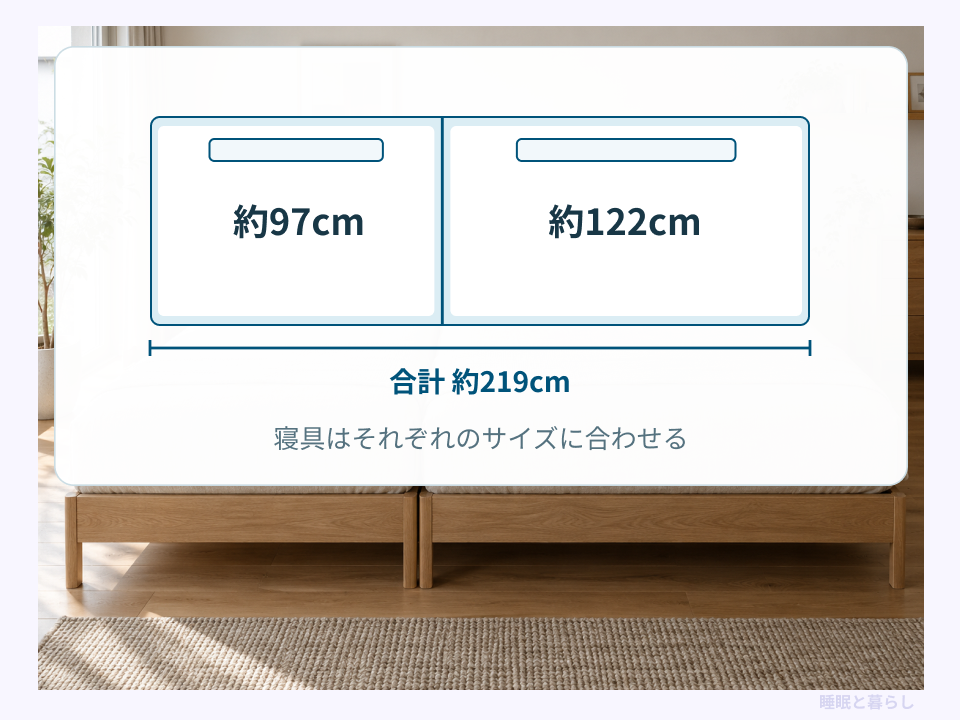 シングル約97cmとセミダブル約122cmを合わせた約219cmの図