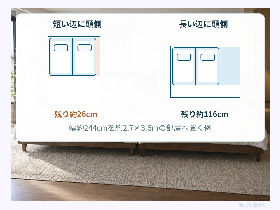 幅約244cmの連結ベッドを部屋の向きを変えて置く比較図