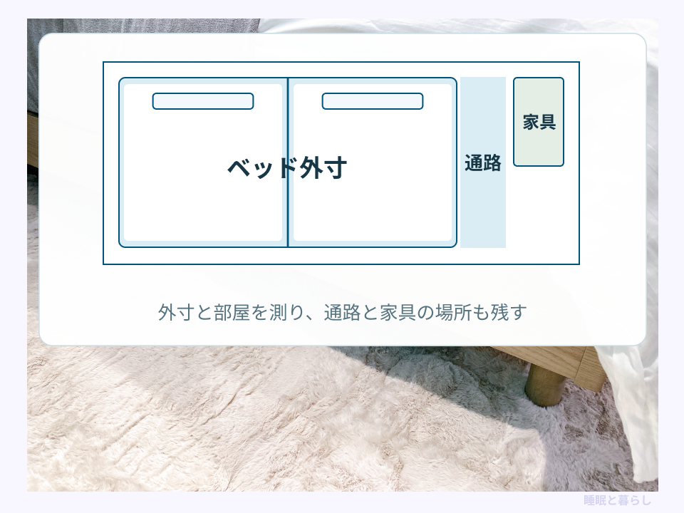 連結ベッド全体の幅と奥行きに加えて、通路と家具の場所を確保する平面図