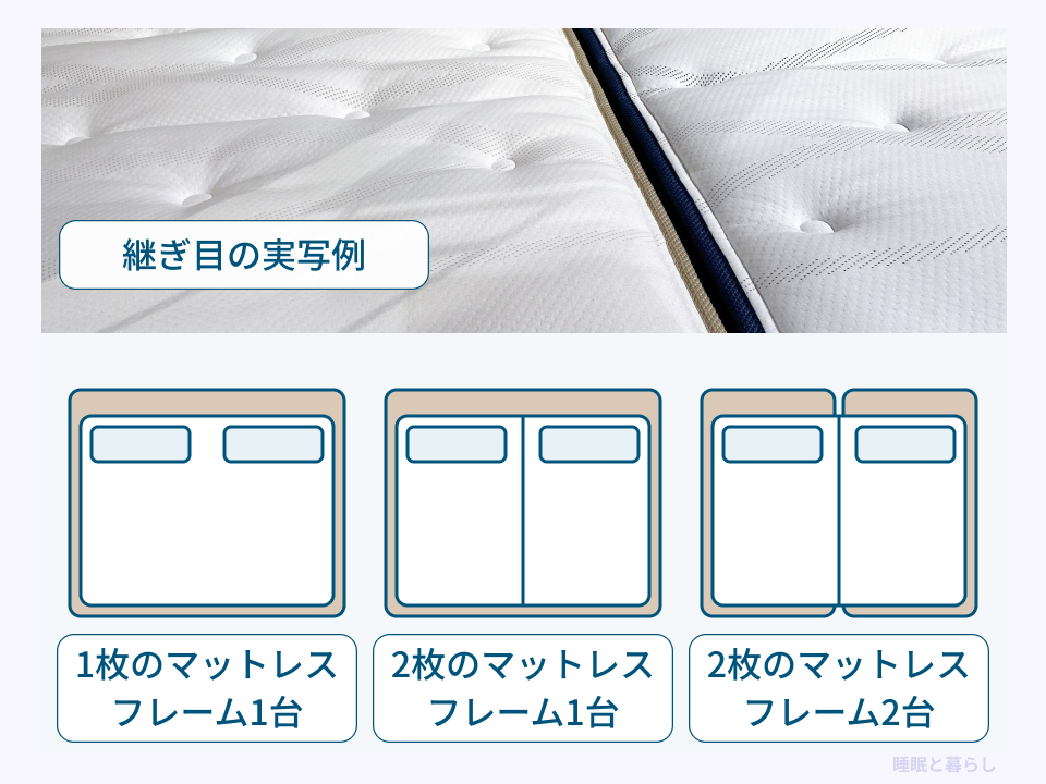 マットレス1枚と2枚、フレーム1台と2台の組み合わせを示した比較図