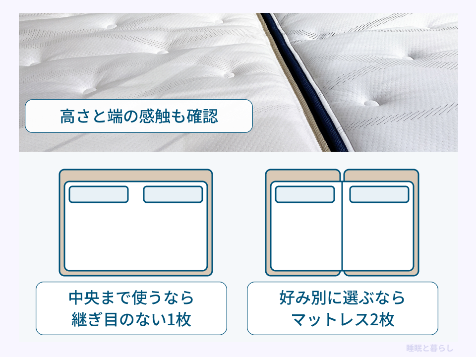 継ぎ目のないマットレス1枚と、好み別に選ぶ2枚のマットレスを比較する図
