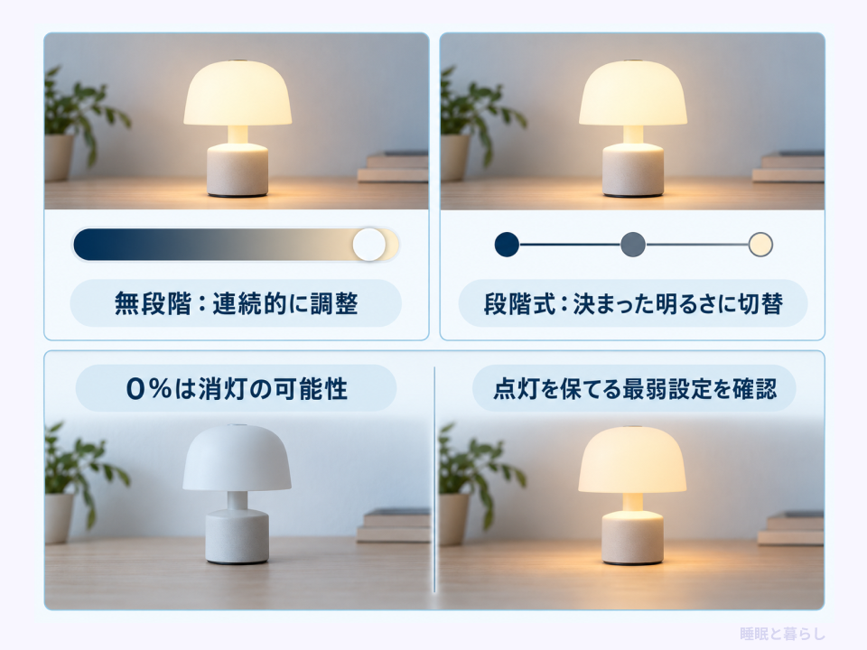 無段階調光と段階調光の違い、消灯と最弱点灯の区別