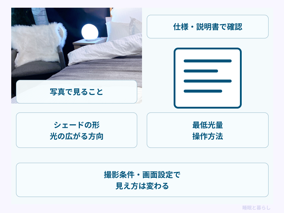 商品写真で見る形・光の方向と仕様書で確認する最低光量・操作方法の区別