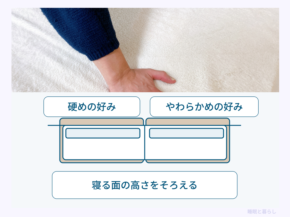 硬めとやわらかめの好みを別々に選び、寝る面の高さをそろえる図