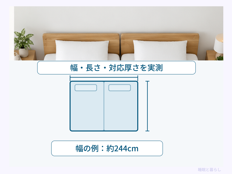 2台を覆う寝具の幅約244cmの例と、幅・長さ・対応する厚さの実測を示した図