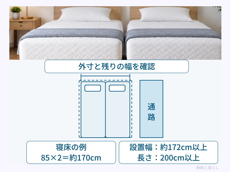 85cmの寝床2台で約170cmになる例と、設置目安・外寸・通路を示した寸法図