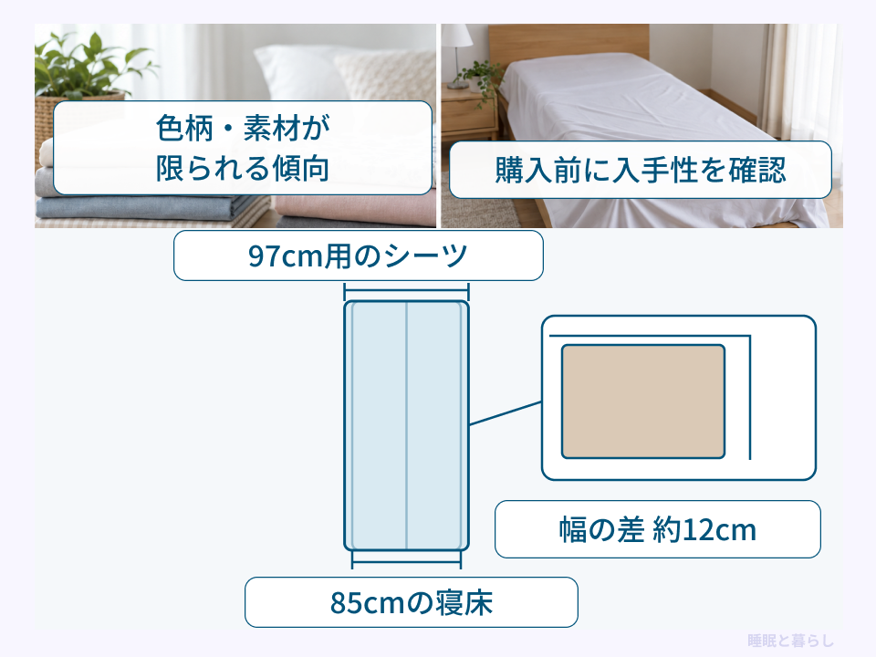幅97cm用のシーツと85cmの寝床の約12cmの差、寝具の入手性確認を示した図