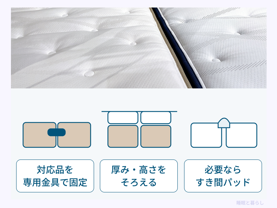 対応フレームを専用金具で固定し、厚みをそろえてすき間パッドを使う連結図