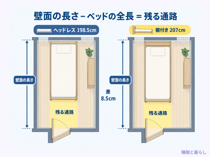 壁面の長さと通路に残る幅の確かめ方